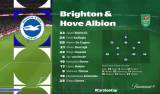 Arsenal vs Brighton_ Extende